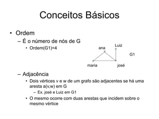 Conceitos Básicos
• Ordem
– É o número de nós de G
• Ordem(G1)=4
– Adjacência
• Dois vértices v e w de um grafo são adjacentes se há uma
aresta a(v,w) em G
– Ex. josé e Luiz em G1
• O mesmo ocorre com duas arestas que incidem sobre o
mesmo vértice
maria josé
ana
Luiz
G1
 