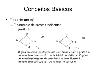 Conceitos Básicos
• Grau de um nó
– É o número de arestas incidentes
• grau(b)=3
• O grau de saída (outdegree) de um vértice v num dígrafo é o
número de arcos que têm ponta inicial no vértice v. O grau
de entrada (indegree) de um vértice w num dígrafo é o
número de arcos que têm ponta final no vértice w
G2
a
b c
d e
G3
a
b c
d e
 