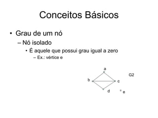 Conceitos Básicos
• Grau de um nó
– Nó isolado
• É aquele que possui grau igual a zero
– Ex.: vértice e
G2
a
b c
d e
 