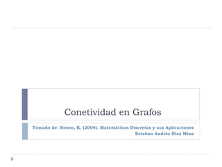 Conetividad en Grafos
Tomado de: Rosen, K. (2004). Matemáticas Discretas y sus Aplicaciones
Esteban Andrés Díaz Mina
 