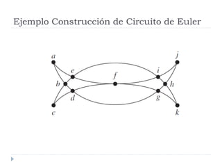Ejemplo Construcción de Circuito de Euler
 