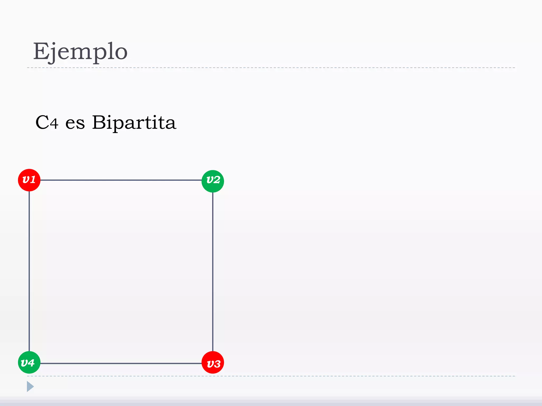 Ejemplo
C4 es Bipartita
v2v1
v3v4
 
