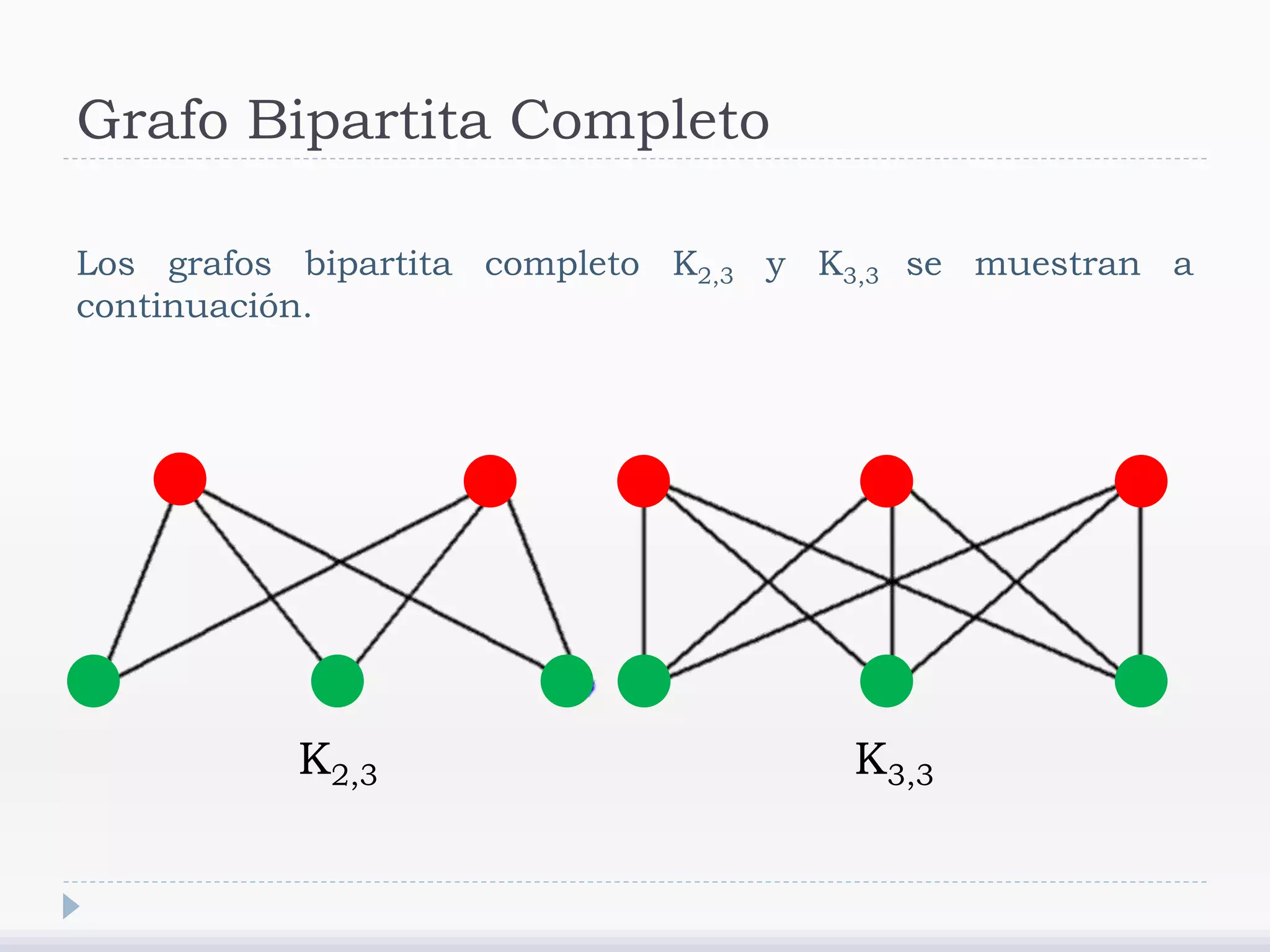 Grafo Bipartita Completo
Los grafos bipartita completo K2,3 y K3,3 se muestran a
continuación.
K2,3 K3,3
 