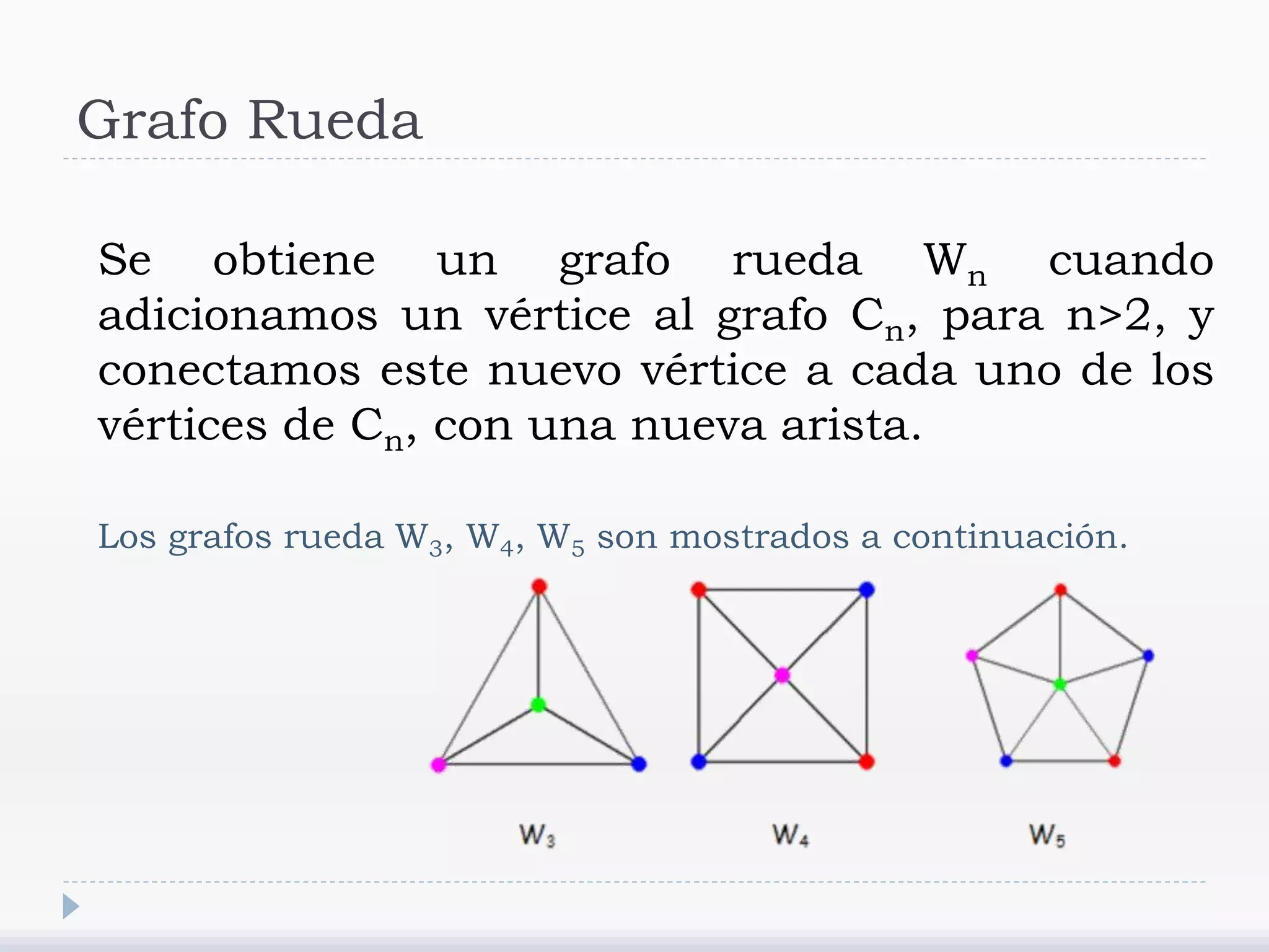 Grafo Rueda
Se obtiene un grafo rueda Wn cuando
adicionamos un vértice al grafo Cn, para n>2, y
conectamos este nuevo vértice a cada uno de los
vértices de Cn, con una nueva arista.
Los grafos rueda W3, W4, W5 son mostrados a continuación.
 