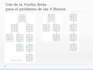 Uso de la Vuelta Atrás
para el problema de las 4 Reinas
 