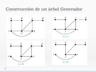 Construcción de un árbol Generador
 