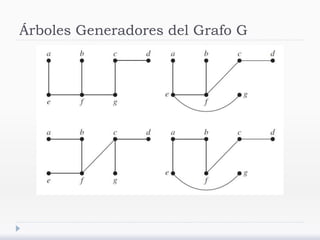 Árboles Generadores del Grafo G
 