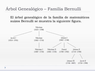 Árbol Genealógico – Familia Bernulli
El árbol genealógico de la familia de matemáticos
suizos Bernulli se muestra la siguiente figura.
 
