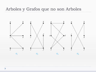 Arboles y Grafos que no son Arboles
 