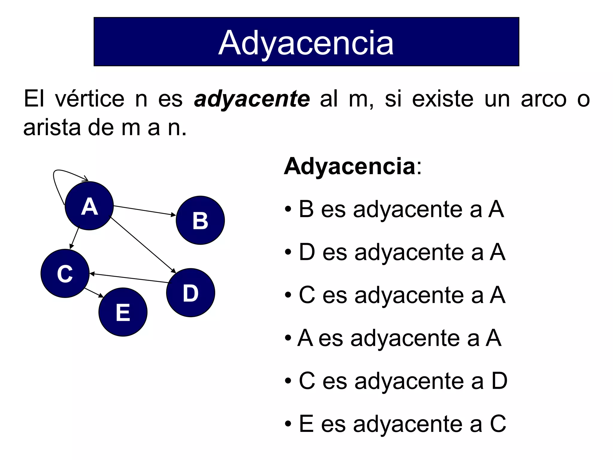 Adyacencia
El vértice n es adyacente al m, si existe un arco o
arista de m a n.
A
B
D
C
E
Adyacencia:
• B es adyacente a A
• D es adyacente a A
• C es adyacente a A
• A es adyacente a A
• C es adyacente a D
• E es adyacente a C
 