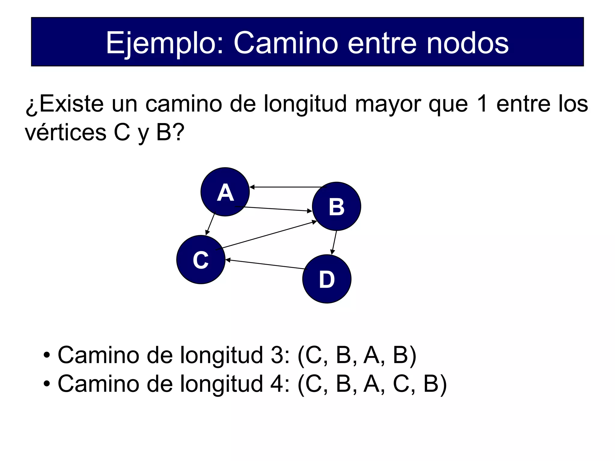 Ejemplo: Camino entre nodos
¿Existe un camino de longitud mayor que 1 entre los
vértices C y B?
• Camino de longitud 3: (C, B, A, B)
• Camino de longitud 4: (C, B, A, C, B)
A
B
D
C
 