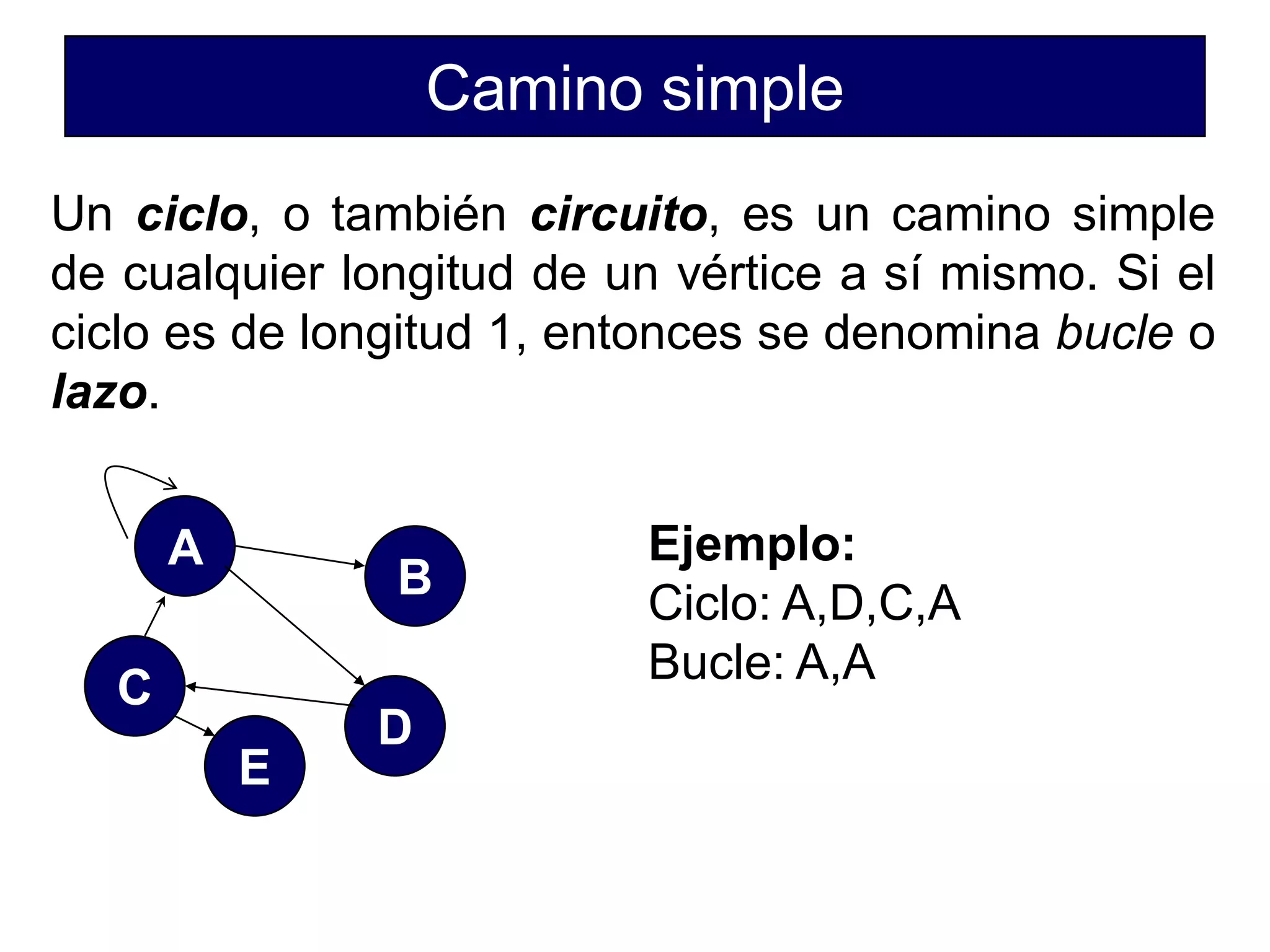 Camino simple
Un ciclo, o también circuito, es un camino simple
de cualquier longitud de un vértice a sí mismo. Si el
ciclo es de longitud 1, entonces se denomina bucle o
lazo.
Ejemplo:
Ciclo: A,D,C,A
Bucle: A,A
A
B
D
C
E
 