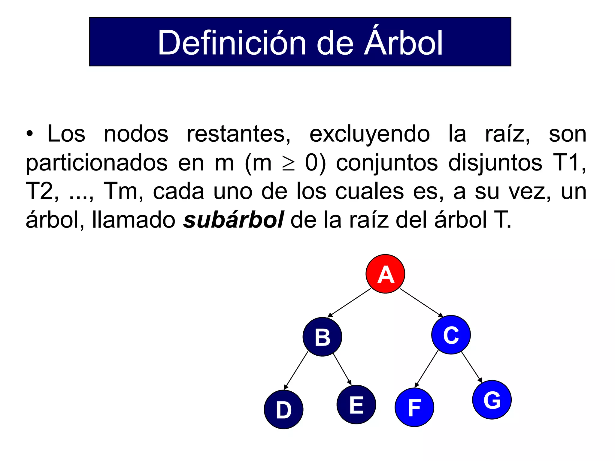 Definición de Árbol
• Los nodos restantes, excluyendo la raíz, son
particionados en m (m  0) conjuntos disjuntos T1,
T2, ..., Tm, cada uno de los cuales es, a su vez, un
árbol, llamado subárbol de la raíz del árbol T.
A
D E F G
CB
 