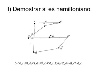 l) Demostrar si es hamiltoniano
C=(V1,a1,V2,a3,V3,a11,V4,a14,V5,a16,V6,a20,V8,a18,V7,a5,V1)
 