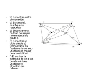 • a) Encontrar matriz
de conexión
• b) Es simple?.
Justifique su
respuesta
• c) Encontrar una
cadena no simple
no elemental de
grado 5
• d) Encontrar un
ciclo simple e)
Demostrar si es
fuertemente conexo
utilizando la matriz
de accesibilidad
• f) Encontrar la
distancia de v2 a los
demás vértices
utilizando el
algoritmo de
 