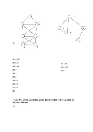 1

1

2

3
4

2
3
4

5

6

7

5

1,2,3,4,5,6,7
1,3,4,5,6,7

1,2,3,4,5

1,3,2,4,5,6,7

1,3,2,1,4,5

1,3,5,7

1,4,5

1,3,4,7
1,2,5,7
1,2,4,6,7
1,2,3,5,7
1,2,5,6,7
1,2,5

Tarea # 5: En los siguientes grafos determine los vértices y trace un
circuito de Euler.
a)

 