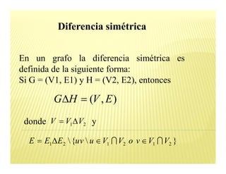 Diferencia simétrica


En un grafo la diferencia simétrica es
definida de la siguiente forma:
Si G = (V1, E1) y H = (V2, E2), entonces

         GDH = (V , E )
 donde V = V1D V2 y

  E = E1DE 2  {uv  u Î V1 I V2 o v Î V1 I V2 }
 
