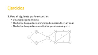 Ejercicios
3. Para el siguiente grafo encontrar:
• Un árbol de costo mínimo
• El árbol de búsqueda en profundidad empezando en a y en d.
• El árbol de búsqueda en amplitud empezando en a y en c.
 