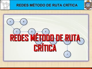 REDES MÉTODO DE RUTA CRÍTICAREDES MÉTODO DE RUTA CRÍTICA
REDES MÉTODO DE RUTAREDES MÉTODO DE RUTA
CRÍTICACRÍTICA
 