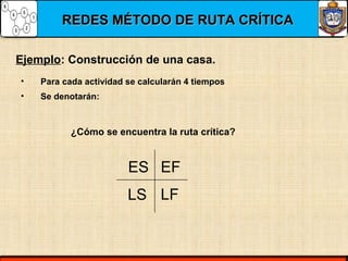 REDES MÉTODO DE RUTA CRÍTICAREDES MÉTODO DE RUTA CRÍTICA
Ejemplo: Construcción de una casa.
• Para cada actividad se calcularán 4 tiempos
• Se denotarán:
ES EF
LS LF
¿Cómo se encuentra la ruta crítica?
 