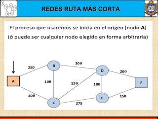 REDES RUTA MÁS CORTAREDES RUTA MÁS CORTA
 