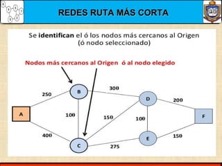 REDES RUTA MÁS CORTAREDES RUTA MÁS CORTA
 