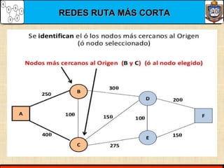 REDES RUTA MÁS CORTAREDES RUTA MÁS CORTA
 