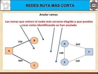 REDES RUTA MÁS CORTAREDES RUTA MÁS CORTA
 