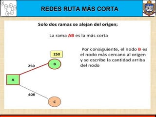 REDES RUTA MÁS CORTAREDES RUTA MÁS CORTA
 