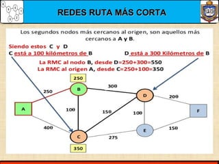 REDES RUTA MÁS CORTAREDES RUTA MÁS CORTA
 