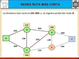 REDES RUTA MÁS CORTAREDES RUTA MÁS CORTA
 