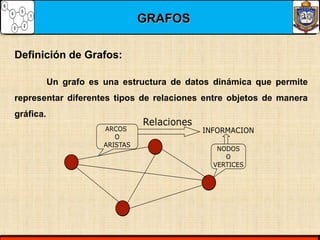 Un grafo es una estructura de datos dinámica que permite
representar diferentes tipos de relaciones entre objetos de manera
gráfica.
Definición de Grafos:
GRAFOSGRAFOS
 
