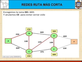 REDES RUTA MÁS CORTAREDES RUTA MÁS CORTA
 