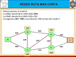 REDES RUTA MÁS CORTAREDES RUTA MÁS CORTA
 