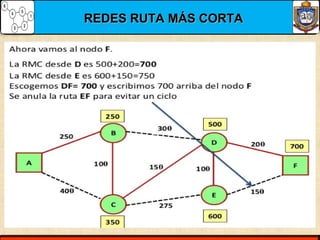 REDES RUTA MÁS CORTAREDES RUTA MÁS CORTA
 