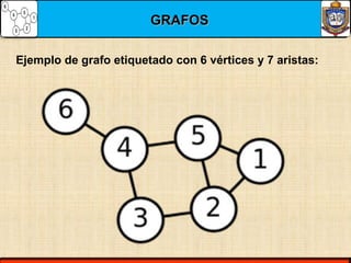 GRAFOSGRAFOS
Ejemplo de grafo etiquetado con 6 vértices y 7 aristas:
 