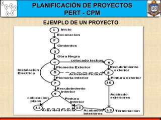 PLANIFICACIÓN DE PROYECTOSPLANIFICACIÓN DE PROYECTOS
PERT - CPMPERT - CPM
EJEMPLO DE UN PROYECTO
 