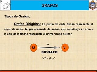 Grafos Dirigidos: La punta de cada flecha representa el
segundo nodo, del par ordenado de nodos, que constituye un arco y
la cola de la flecha representa el primer nodo del par.
Tipos de Grafos:
U V
DIGRAFO
a
VE = (U,V)
GRAFOSGRAFOS
 