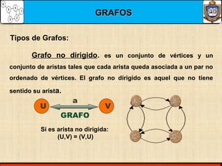 Grafo no dirigido. es un conjunto de vértices y un
conjunto de aristas tales que cada arista queda asociada a un par no
ordenado de vértices. El grafo no dirigido es aquel que no tiene
sentido su arista.
Tipos de Grafos:
Si es arista no dirigida:
(U,V) = (V,U)
GRAFOSGRAFOS
 