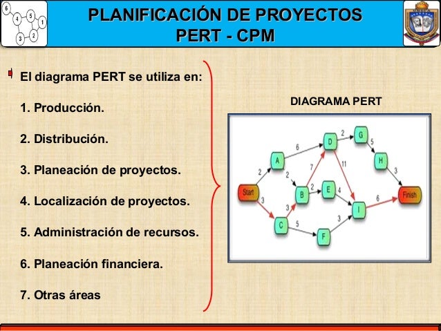 2.2 Analisis De Redes De Actividades Cpm Pert www.slideshare.net