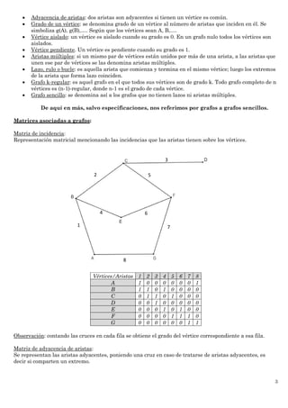 3
 Adyacencia de aristas: dos aristas son adyacentes si tienen un vértice es común.
 Grado de un vértice: se denomina grado de un vértice al número de aristas que inciden en él. Se
simboliza g(A), g(B),…. Según que los vértices sean A, B,….
 Vértice aislado: un vértice es aislado cuando su grado es 0. En un grafo nulo todos los vértices son
aislados.
 Vértice pendiente. Un vértice es pendiente cuando su grado es 1.
 Aristas múltiples: si un mismo par de vértices están unidos por más de una arista, a las aristas que
unen ese par de vértices se las denomina aristas múltiples.
 Lazo, rulo o bucle: es aquella arista que comienza y termina en el mismo vértice; luego los extremos
de la arista que forma lazo coinciden.
 Grafo k-regular: es aquel grafo en el que todos sus vértices son de grado k. Todo grafo completo de n
vértices es (n-1)-regular, donde n-1 es el grado de cada vértice.
 Grafo sencillo: se denomina así a los grafos que no tienen lazos ni aristas múltiples.
De aquí en más, salvo especificaciones, nos referimos por grafos a grafos sencillos.
Matrices asociadas a grafos:
Matriz de incidencia:
Representación matricial mencionando las incidencias que las aristas tienen sobre los vértices.
Vértices/Aristas 1 2 3 4 5 6 7 8
A 1 0 0 0 0 0 0 1
B 1 1 0 1 0 0 0 0
C 0 1 1 0 1 0 0 0
D 0 0 1 0 0 0 0 0
E 0 0 0 1 0 1 0 0
F 0 0 0 0 1 1 1 0
G 0 0 0 0 0 0 1 1
Observación: contando las cruces en cada fila se obtiene el grado del vértice correspondiente a esa fila.
Matriz de adyacencia de aristas:
Se representan las aristas adyacentes, poniendo una cruz en caso de tratarse de aristas adyacentes, es
decir si comparten un extremo.
1
2
3
4
5
6
7
8
 