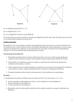 5
Grafo G2 Grafo G3
G1 es subgrafo maximal de G. 𝑉 = 𝑉′.
G2 es subgrafo de G. 𝑉 ⊂ 𝑉′
G3 no es subgrafo de G (pues la arista BD ∉ G)
En consecuencia, para que un grafo no vacío H sea subgrafo de otro G, debe tener H vértices que sean de G
y sus aristas deben también ser aristas de G.
Grafos isomorfos:
Dos grafos G1 y G2 son isomorfos si existen correspondencias biunívocas entre sus vértices (vértices de G1
con vértices de G2) o entre vértices de uno y las regiones limitadas por aristas adyacentes en el otro y para
cada par de vértices de G1, digamos A y B, conectados por una arista, resulta que los correspondientes
vértices A’ y B’, de G2 también están conectados por una arista.
Consecuencias de la definición:
1. Dos grafos isomorfos tienen el mismo número de aristas, pero no es cierto que dos grafos que
tengan el mismo número de aristas sean isomorfos aunque tengan igual cantidad de vértices.
2. Si dos grafos son isomorfos, entonces en ambos se mantienen las relaciones de adyacencia e
incidencia entre aristas y vértices.
3. Como consecuencia de 2, grafos isomorfos son aquellos que conservan el mismo grado de relaciones
entre vértices y aristas, aunque geométricamente se expresen en diagramas diferentes.
4. En grafos isomorfos ambas matrices de adyacencia y la de incidencia son equivalentes.
Ejemplos:
1. Consideremos la siguiente relación entre los vértices A, B, C y D y las aristas 1, 2, 3, 4 y 5.
 A está conectado con B mediante la arista 1; con C mediante 4 y con D mediante 5.
 B está conectado con D mediante 2.
 C está conectado con D mediante 3.
a. Es posible construir varios grafos isomorfos con los mismos requisitos, aunque visualmente son
diferentes.
 