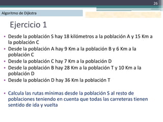 26

Algoritmo de Dijkstra


    Ejercicio 1
 • Desde la población S hay 18 kilómetros a la población A y 15 Km a
   la población C
 • Desde la población A hay 9 Km a la población B y 6 Km a la
   población C
 • Desde la población C hay 7 Km a la población D
 • Desde la población B hay 28 Km a la población T y 10 Km a la
   población D
 • Desde la población D hay 36 Km la población T

 • Calcula las rutas mínimas desde la población S al resto de
   poblaciones teniendo en cuenta que todas las carreteras tienen
   sentido de ida y vuelta
 