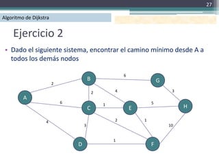 27

Algoritmo de Dijkstra


    Ejercicio 2
 • Dado el siguiente sistema, encontrar el camino mínimo desde A a
   todos los demás nodos

                                                        6
                                        B                               G
                        2

                                            2       4                        3
         A
                            6                                       5
                                                1                                H
                                        C                   E

                   4                                2           1
                                    3                                       10


                                                    1
                                D                                   F
 