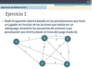 38

Algoritmo de Bellman-Ford


    Ejercicio 1
 • Dado el siguiente sistema basado en las penalizaciones que tiene
   un jugador en función de las acciones que realiza en un
   videojuego, encontrar las secuencias de acciones cuya
   penalización sea mínima desde el inicio del juego (nodo A)
                                           5
                            6       B      -2         E
              A
                                                -3
                            2       8

                        7
                                                          7
                                                 -4




                                          9
                                C                     D
 