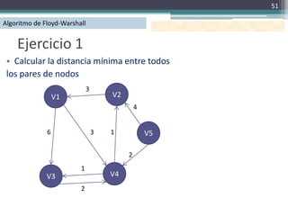 51

Algoritmo de Floyd-Warshall


    Ejercicio 1
 • Calcular la distancia mínima entre todos
 los pares de nodos
                             3
                  V1                 V2
                                              4


              6                  3   1            V5

                                          2
                         1
              V3                     V4
                         2
 
