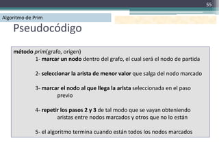 55

Algoritmo de Prim

    Pseudocódigo
    método prim(grafo, origen)
           1- marcar un nodo dentro del grafo, el cual será el nodo de partida

             2- seleccionar la arista de menor valor que salga del nodo marcado

             3- marcar el nodo al que llega la arista seleccionada en el paso
                     previo

             4- repetir los pasos 2 y 3 de tal modo que se vayan obteniendo
                      aristas entre nodos marcados y otros que no lo están

             5- el algoritmo termina cuando están todos los nodos marcados
 