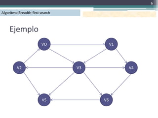 6

Algoritmo Breadth-first search



    Ejemplo
                        VO                 V1




         V2                      V3             V4




                        V5            V6
 