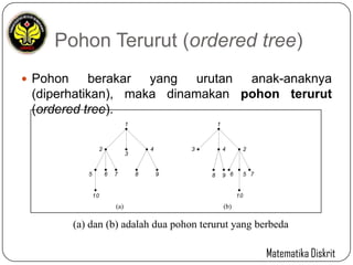 Graf Pohon | PPTX