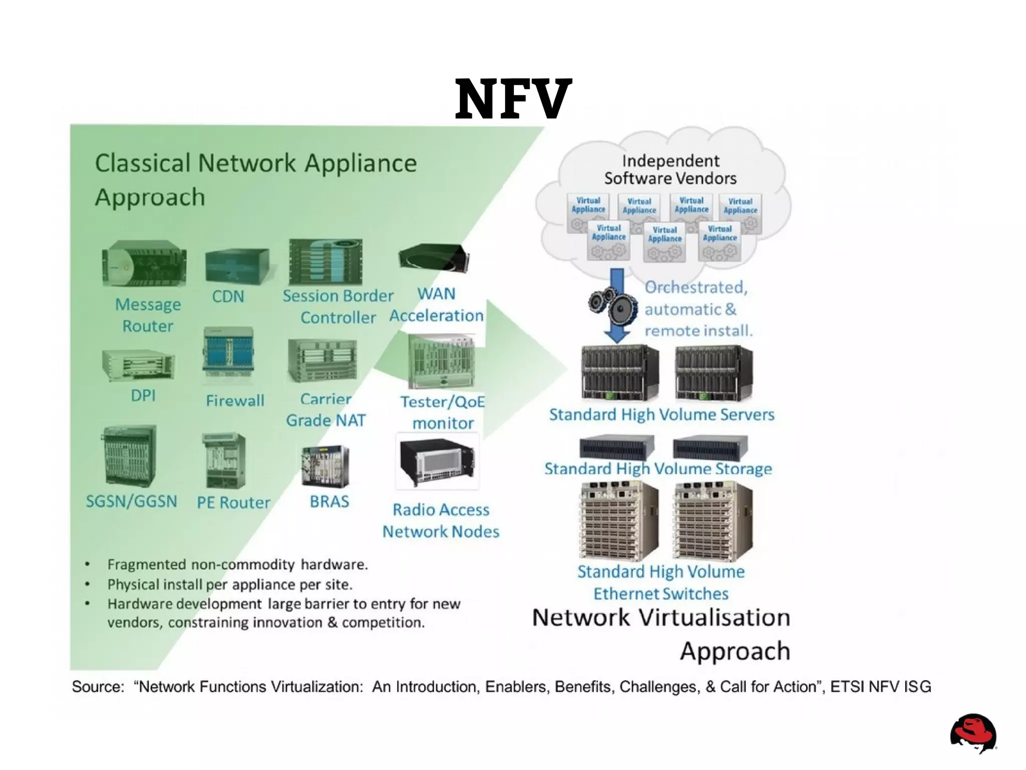 NFV
 